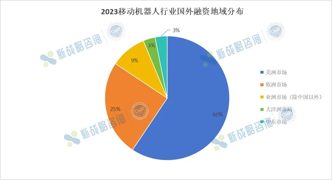超80億元！2023國外移動機器人行業融資收購“記”