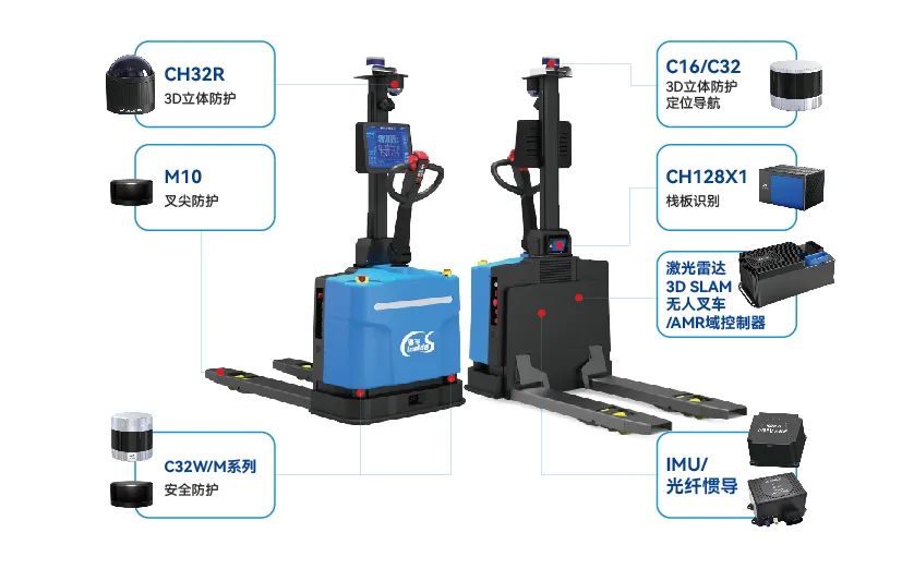 鐳神智能全系列3D SLAM無(wú)人叉車/AMR助力發(fā)展新質(zhì)生產(chǎn)力