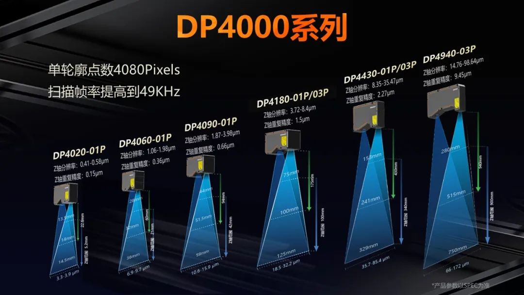 精準(zhǔn)洞察！海康機器人DP4000系列，掌控3D檢測的每一個細(xì)節(jié)