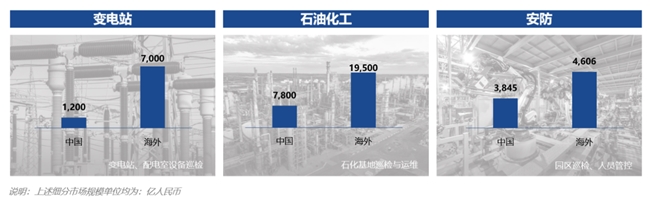 政啟新程、市撐大勢、技筑遠景，智能巡檢解鎖無限可能